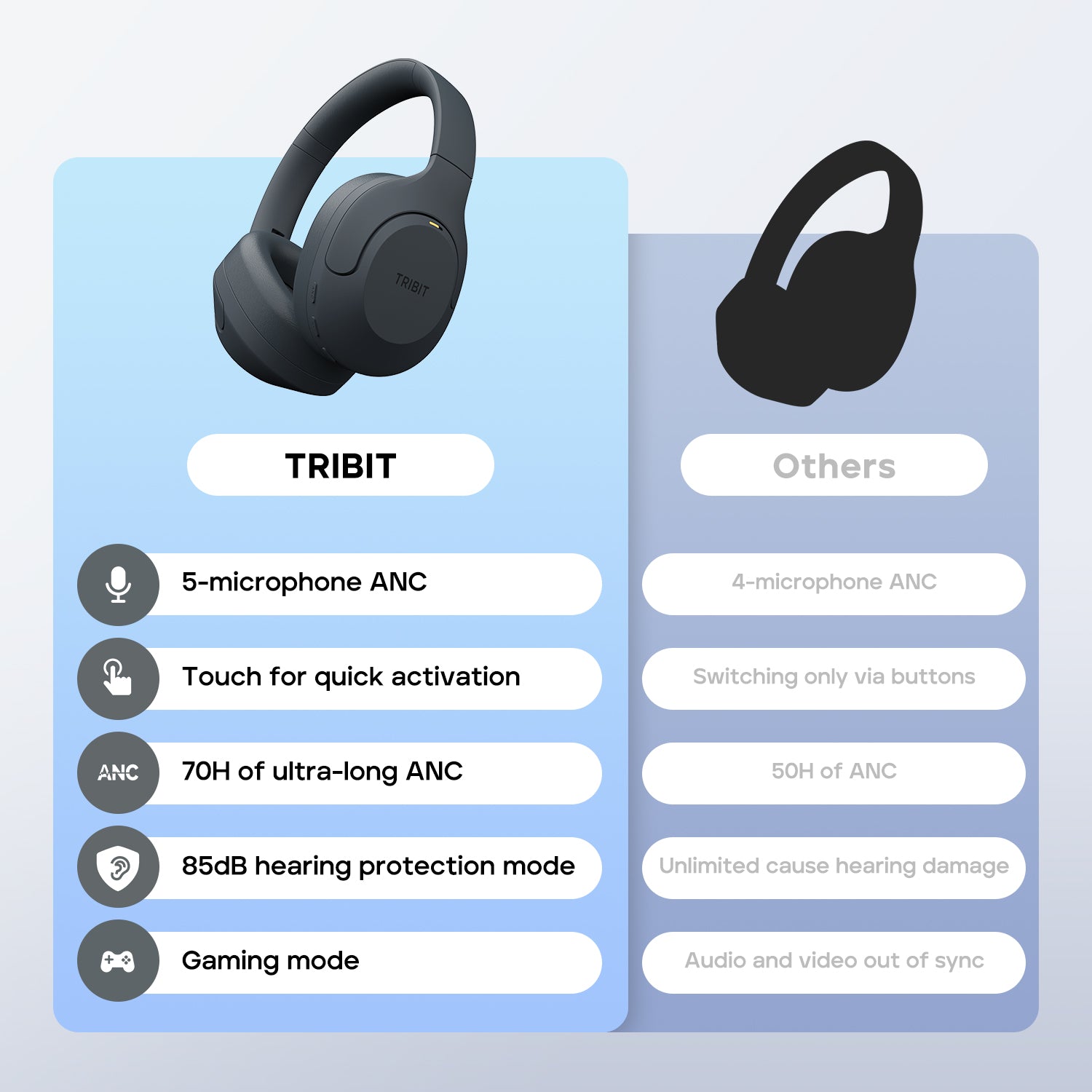 TRIBIT QuietPlus 81 Wireless Over-Ear Headphones